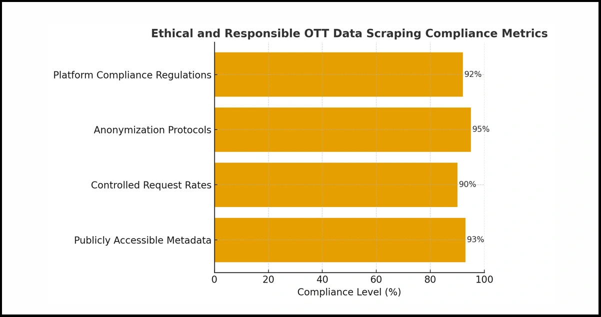 Ethical and Compliance Considerations